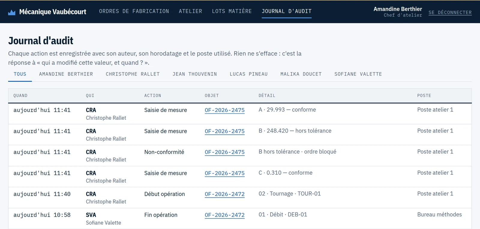 Journal d'audit : horodatage, auteur, action, objet et poste utilisé.